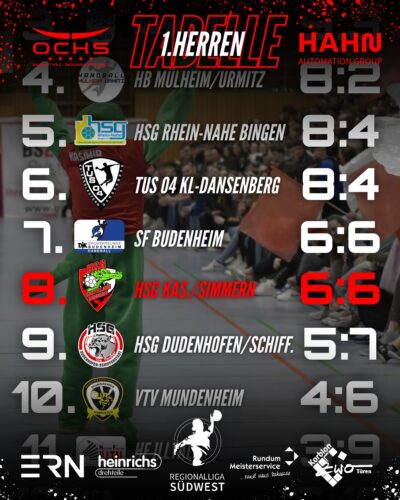 Zwischenstand Herren 1 und Damen 1