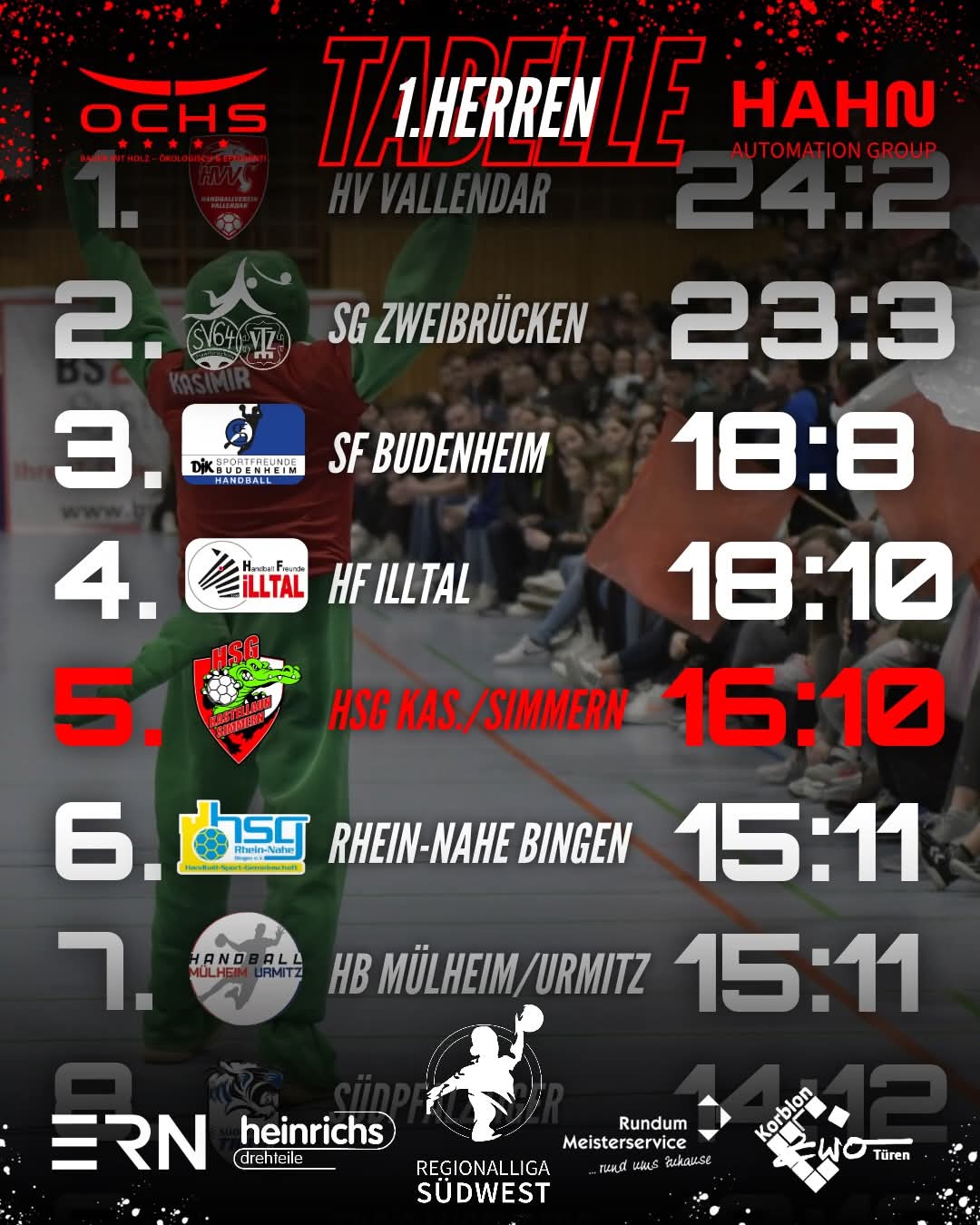 Saison-Halbzeit bei unser unserer 1. Herren und 1. Damen!🐊